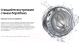 Миниатюра изображения товара Стиральная машина Samsung WW90TA047AE/LP