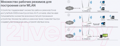 Беспроводная точка доступа TP-Link TL-WA801N