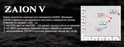 Катушка безынерционная Daiwa 20 Fuego LT 6000 / 10223-600