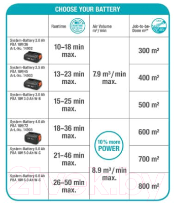 Воздуходувка Gardena AccuJet 18V (14890-55)