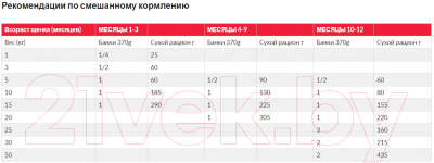 Сухой корм для собак Hill's Science Plan Puppy Medium Lamb / 604270 (2.5кг)