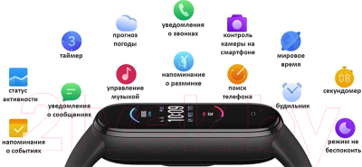 Фитнес-браслет Amazfit Band 5 / A2005 (черный)