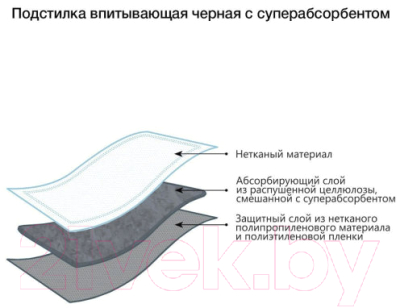 Одноразовая пеленка для животных Доброзверики С суперабсорбентом 60x40 / ЧПС40/14 (14шт)