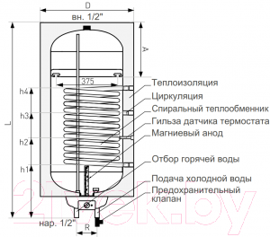 Накопительный водонагреватель Galmet Mini Tower SGW(S)100R (w/s) H / 26-104870