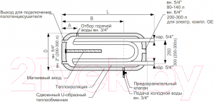 Бойлер косвенного нагрева Galmet U-Linea SGW(L) 100-H PUR / 21-104800