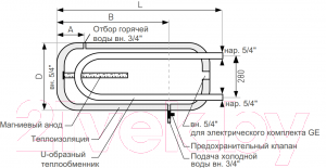 Бойлер косвенного нагрева Galmet U-Linea SGW(L) 100-H PUR / 21-104800