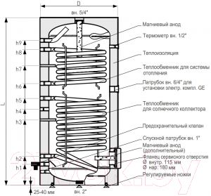 Бойлер косвенного нагрева Galmet Sol Partner SGW(S)B 300 Skay FL / 26-309000 (серый)