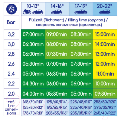 Изображение товара Автомобильный компрессор Alca 241500