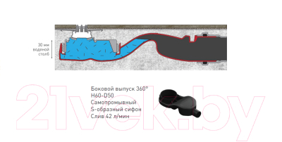 Трап для душа Berges Super Line 750 / 090182