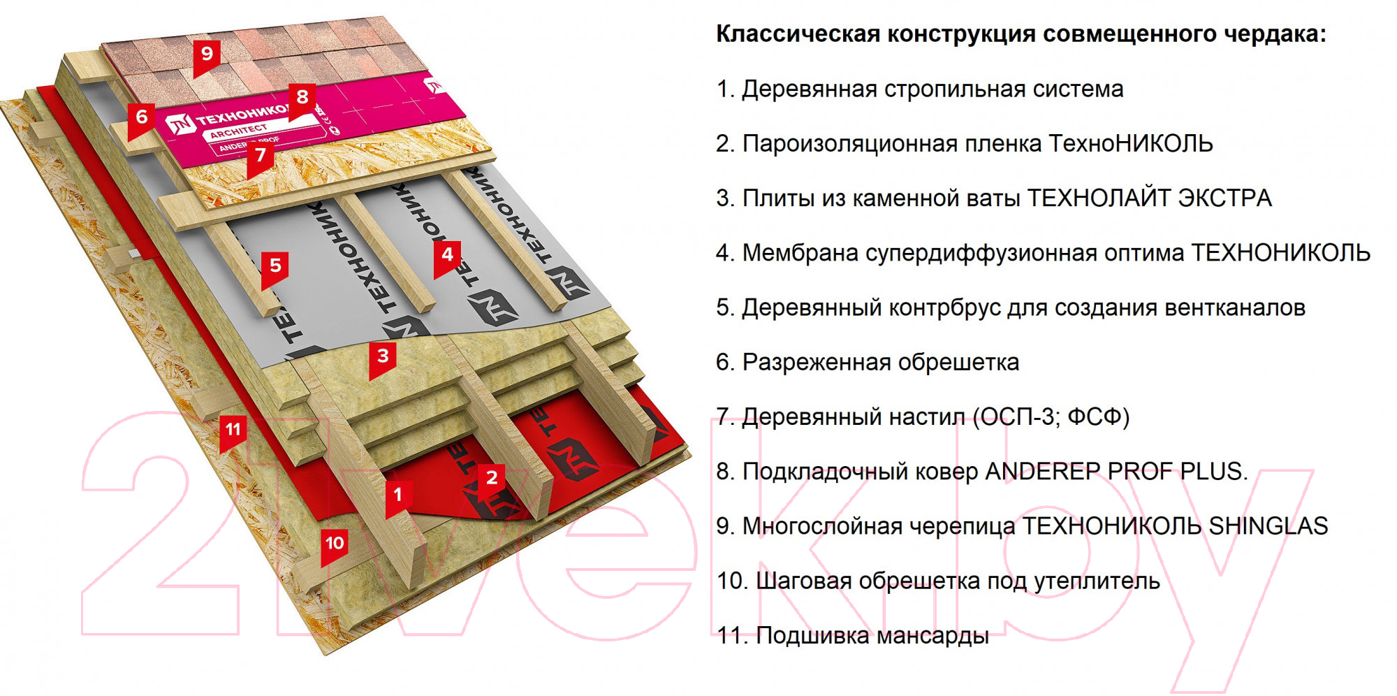 Черепица Технониколь Shinglas Кантри Алабама (упаковка)