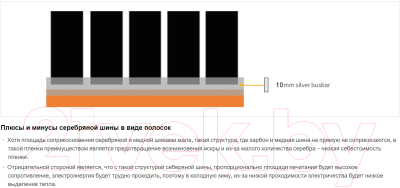Теплый пол электрический RexVa 4.5м2