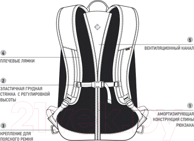 

Рюкзак Red Fox, Sideline 22