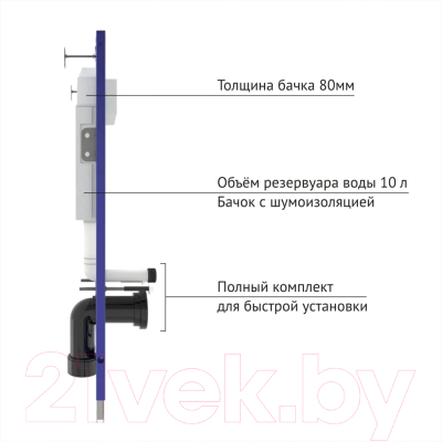 Унитаз подвесной с инсталляцией Berges Ego Rimless / 047215