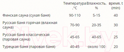 Печь-каменка Везувий Сенсация 22 Антрацит (224) 2017