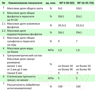 Удобрение BelFert Суперфосфат 9-30 (1кг)