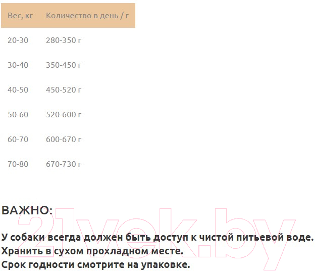 Сухой корм для собак Landor Для взрослых собак крупных пород ягненок с рисом / 7843312 (3кг) — фото 2