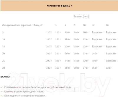 Изображение товара Сухой корм для собак Landor Для щенков всех пород от 1 до 18 месяцев утка с рисом / 7843313 (3кг)