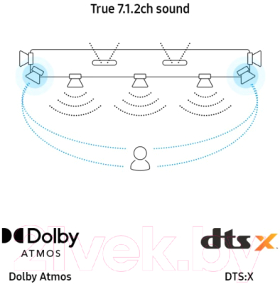 Звуковая панель (саундбар) Samsung Dolby Atmos / HW-Q900A/RU