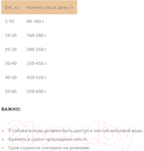 Сухой корм для собак Landor Для взрослых собак всех пород ягненок с бататом / 7843317 (3кг) — фото 2