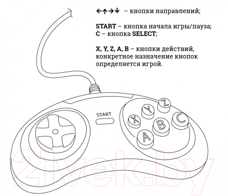 Игровая приставка Dendy Classic 255 игр