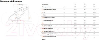 Велосипед STARK Outpost 26.1 D 2021 (18, черный)