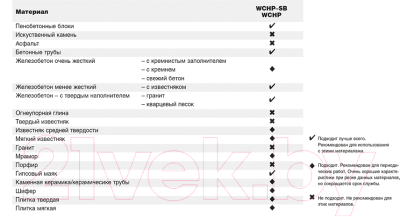 Изображение товара Коронка Milwaukee 4932399707