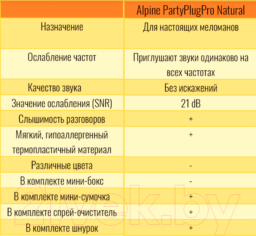 Беруши для музыкантов Alpine Hearing Protection PartyPlug Pro Natural / 111.21.600