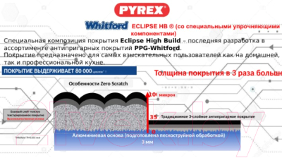 Сковорода Pyrex Zero Scratch / ZC24DF4