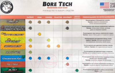 Средство по уходу за оружием Bore Tech Chameleon / BTCK-40002 (60мл)