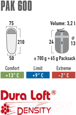 Спальный мешок High Peak Pak 600 / 23244 (Pesto/красный)