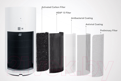 Очиститель воздуха Xiaomi Smartmi Air Purifier / KQJHQ01ZM