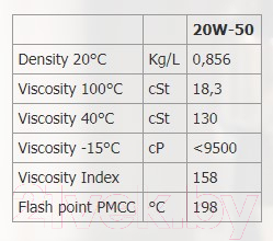 Моторное масло Eurol Harley Twinlube FS 20W50 / E100376-1L (1л)