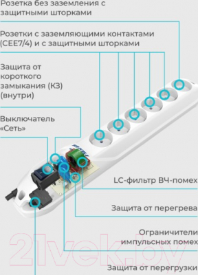 Сетевой фильтр Pilot GL (10м, 6 розеток, белый)