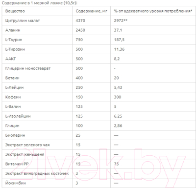 Предтренировочный комплекс Geneticlab Rage 2.0: Клубника