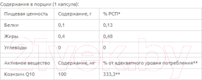 

Комплексная пищевая добавка Geneticlab, Антиокси Coenzyme Q10