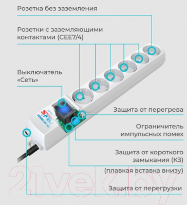 Сетевой фильтр Pilot S (5м, 6 розеток, белый)