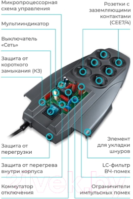 Сетевой фильтр Pilot X-Pro (1.8м, 6 розеток, серый)