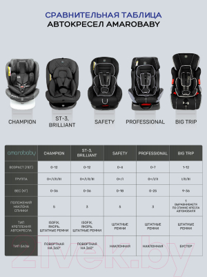 Автокресло Amarobaby Isofix ST-3 / AMARO-2003-Se (серый)