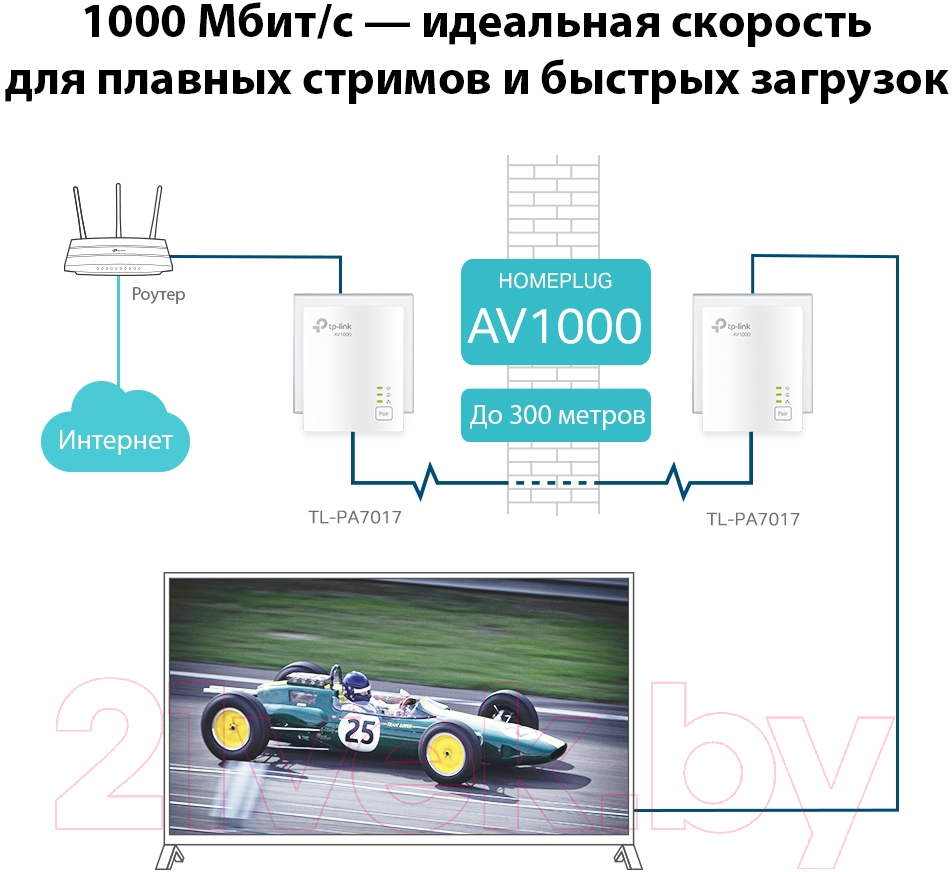 Комплект powerline-адаптеров TP-Link TL-PA7017 KIT