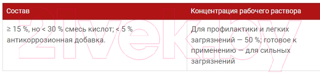 Средство от накипи универсальное Effect Вита от накипи и отложений 201 (5л)