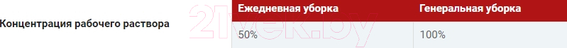 Средство от накипи универсальное Effect Вита от накипи и отложений 201 (5л)