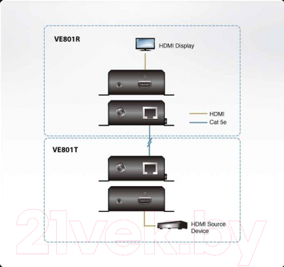 Конвертер цифровой Aten VE801T HDMI HDBaseT-Lite / VE801T-AT-G