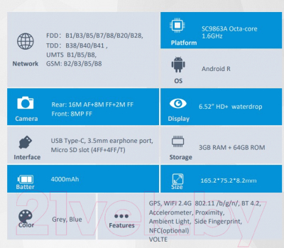 Смартфон ZTE Blade A71 NFC 3GB/64GB (синий лед)