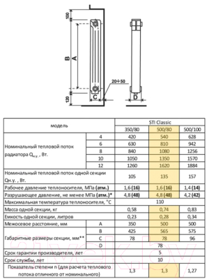 Радиатор алюминиевый STI 500/80 (6 секций)