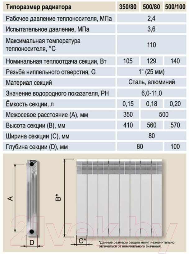 Радиатор биметаллический STI 500/80