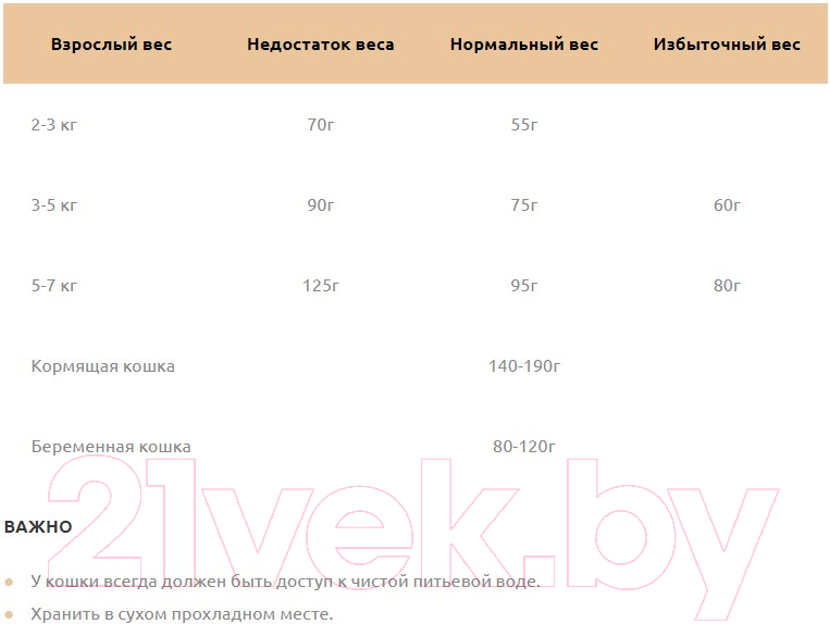 Сухой корм для кошек Landor Для взрослых кошек рыба с рисом / 7843128