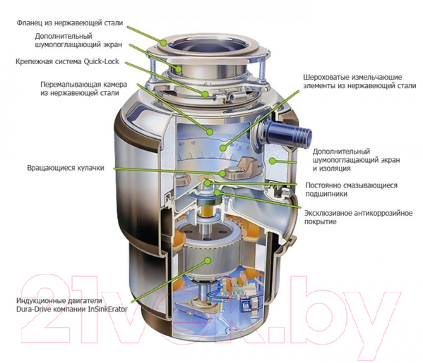 Измельчитель отходов InSinkErator Supreme-2 200