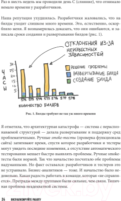 Книга МИФ Визуализируйте работу. Как выявить расхитителей времени (Деграндис Д.)