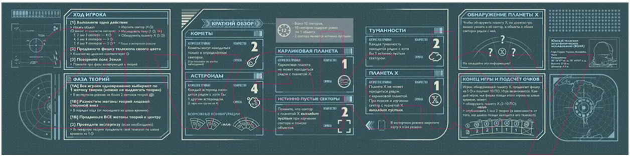Настольная игра Мир Хобби Поиски планеты X / 915395 — фото 5
