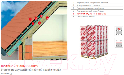 Минеральная вата Rockwool Rockmin 1000x610x50 (упаковка 18шт)